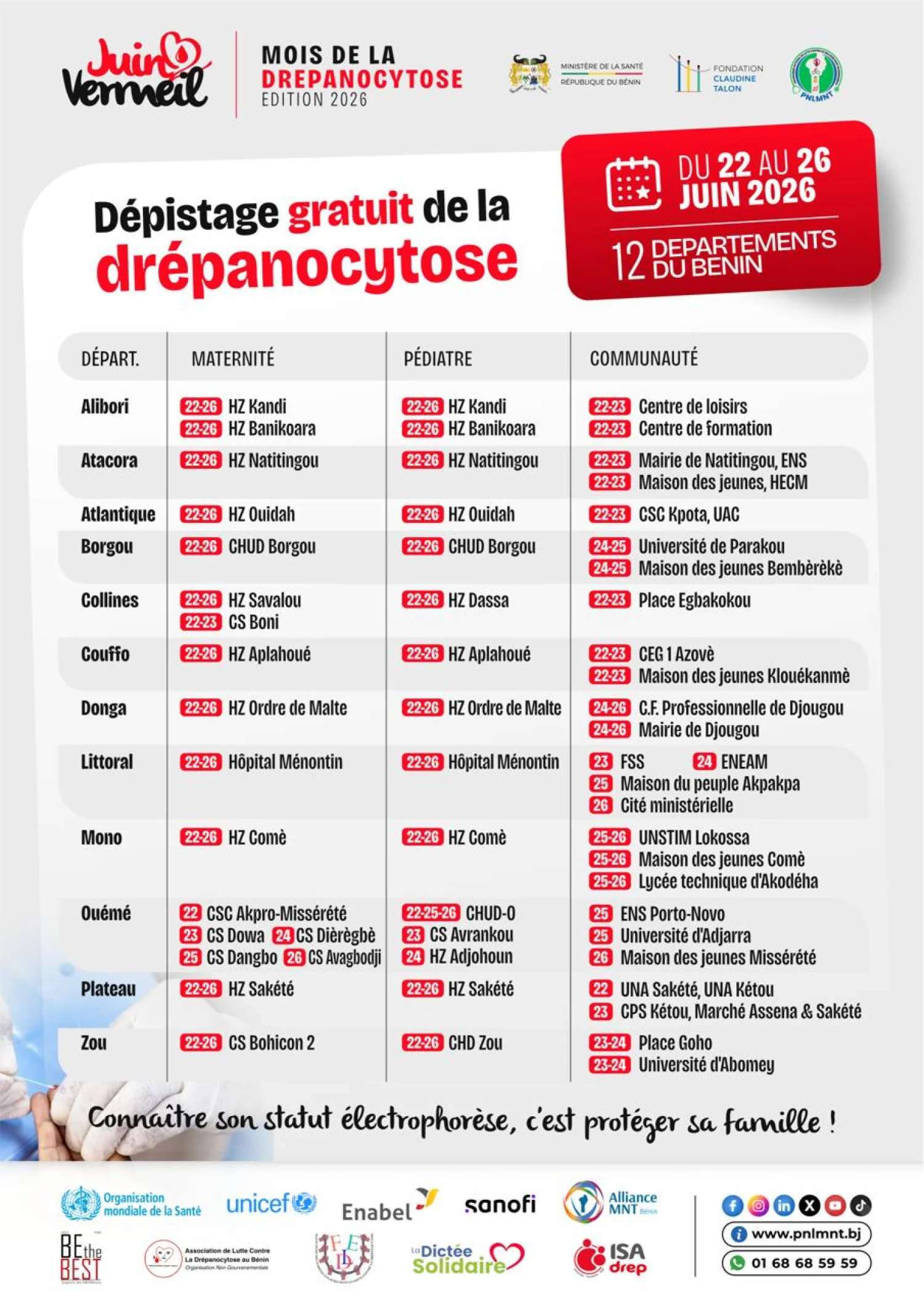 Dépistage gratuit de la drépanocytose : rendez-vous du 22 au 26 juin dans les 12 départements du Bénin